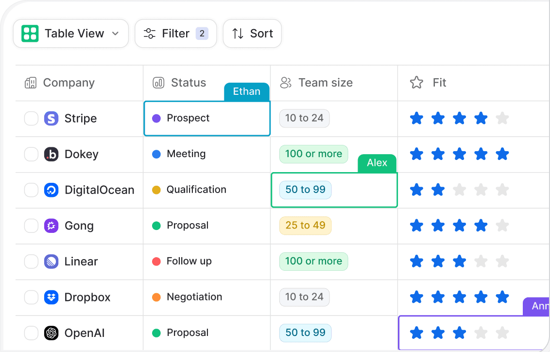 Team collaborating on a table in real time